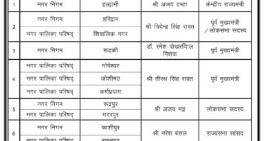 भाजपा ने निकाय चुनावों के लिए नियुक्त किये समन्वयक